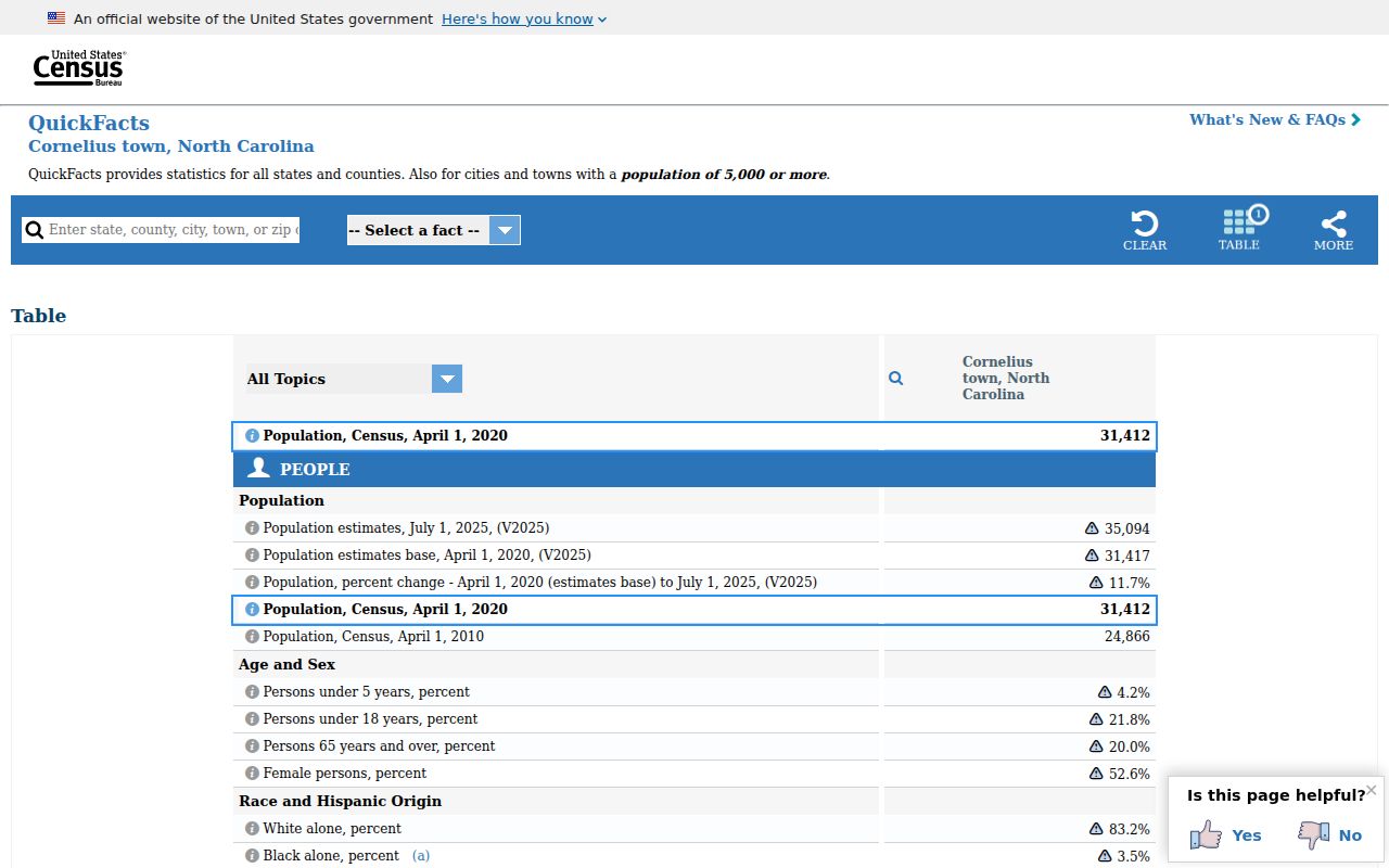 Cornelius ZIP code directory Census QuickFacts context